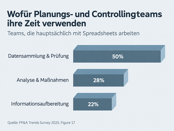 Excel Arbeitszeit